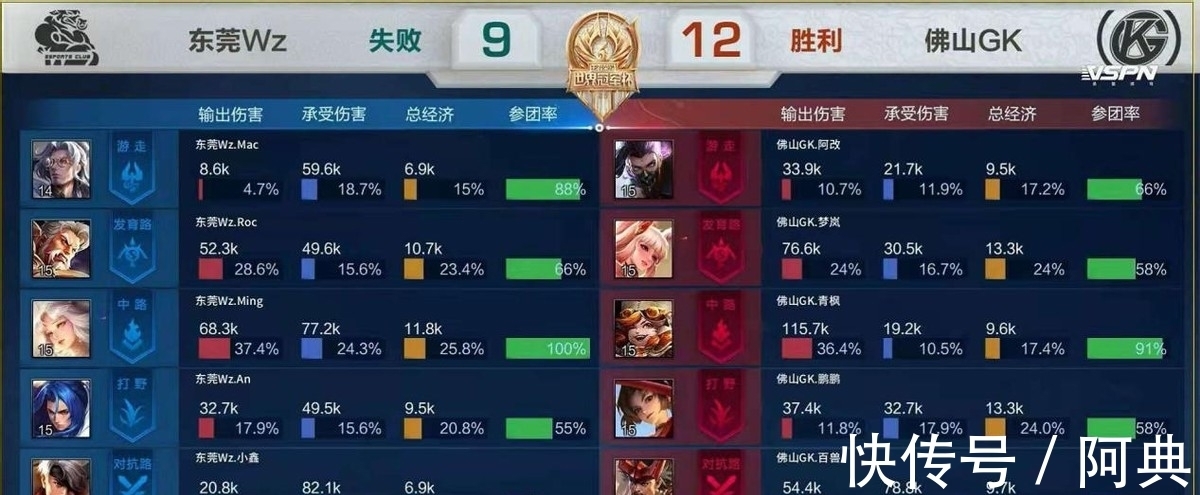 成为足球竞